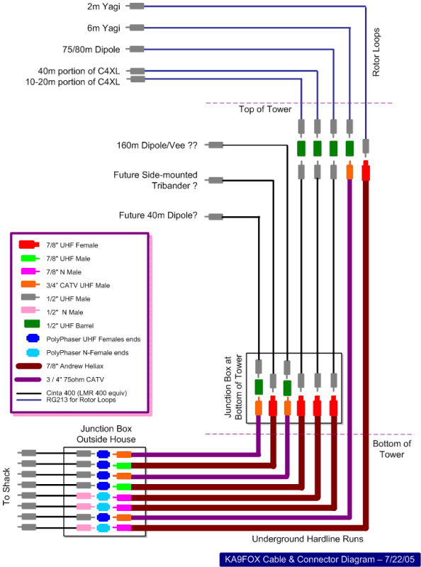 tower cable